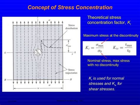 stress concentration