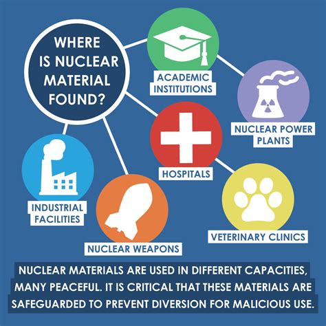 A Look At The Contributions Of Albert Carnesale To National Security Policy And International Nuclear Arms Control Efforts Globally 1