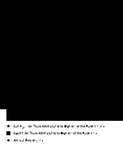 financial highlights financial information investors mitsui