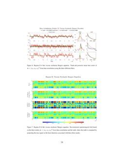 An Efficient Data Driven Multiscale Stochastic Reduced Order Modeling