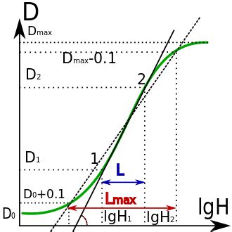 sensitometry wikipedia