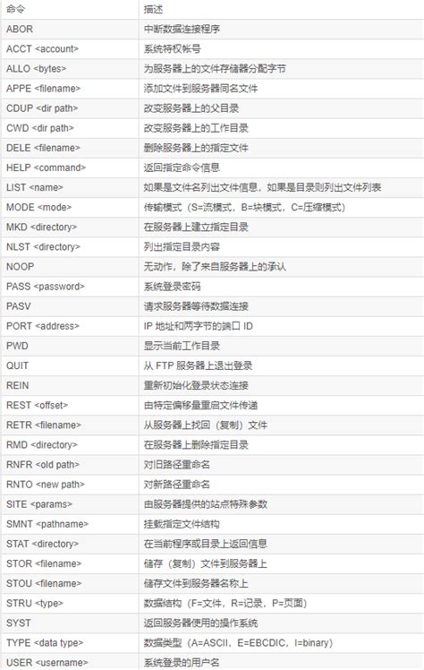 Ftp文件传输协议经典问题：文件传输结束如何判断 知乎