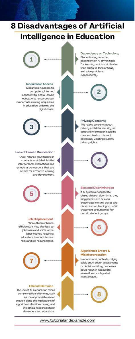 Artificial intelligence tutors will soon enhance newconnectmheducation 29