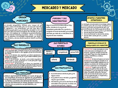 Actividad No 1 Mapa Conceptual Mercado Y Mercadeo SUS PRINCIPIOS