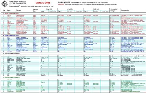 Diagrama Electrico De Motor Dt E International T E Ecm D