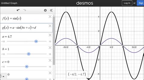 Sinusoidal Functions From Equations Using Desmos Youtube