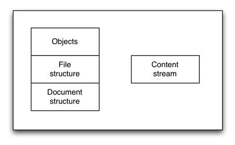 PDF Components [6] | Download Scientific Diagram