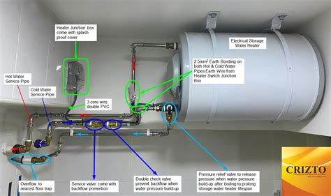 how to flush hot water heater 8