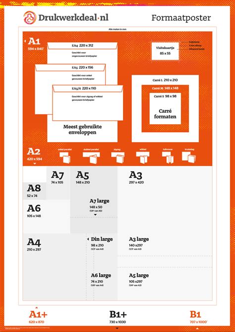 A Formaat Afmetingen In Cm Mm En Inches