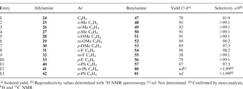 Table From Synthesis Of Enantiopure Aryl Butylamines And Aryl