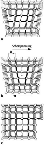 Gitterfehler Lexikon Der Physik