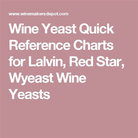 Wine Yeast Quick Reference Charts For Lalvin Red Star Wyeast Wine Yeasts Wine Yeast Yeast