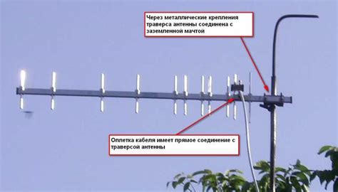 Телевизионная антенна для дачи: выбор, установка, производители