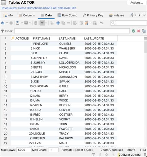 Editing Table Data In DbVisualizer A Complete Guide