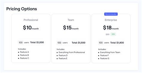 write  pricing proposal  template
