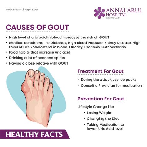 Causes Of Gout Multispeciality Hospitals In Chennai