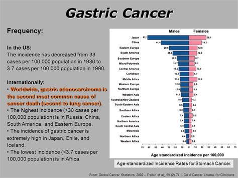 Gastric Cancer. - ppt video online download