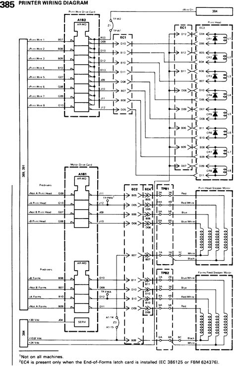 IBM 5103 Matrixdrucker