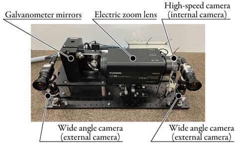 Falcon: A Wide-and-deep Onboard Active Vision System