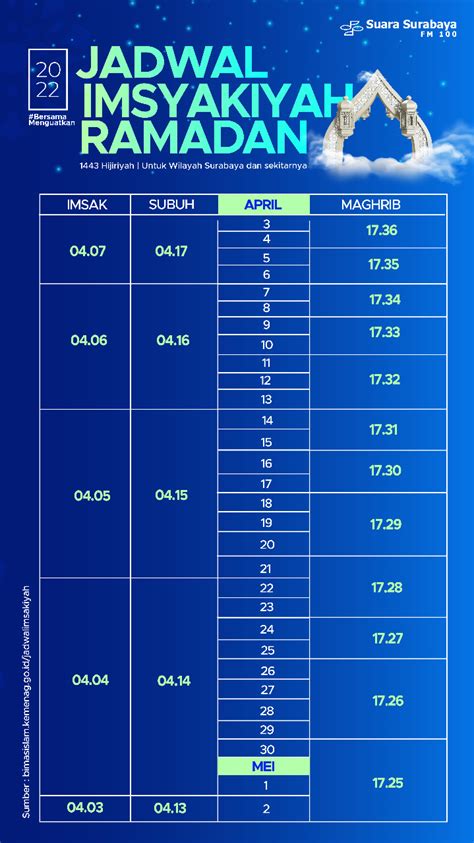 Jadwal Imsakiyah Ramadan Hijriyah Wilayah Kota Surabaya Suara