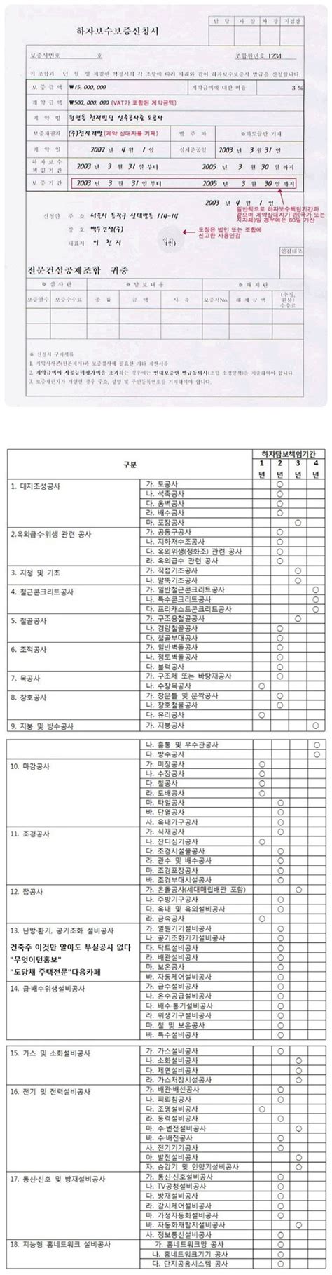 하자보증기간 하자보수 신청서건축물 하자보증 기간표 Daum 부동산