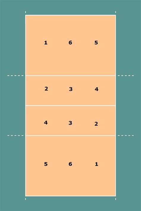 Volleyball Coverage Diagrams