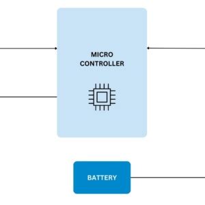 Hot Wire Anemometer Using Arduino M Tech B Tech Engineering Projects Thesis Research Help In