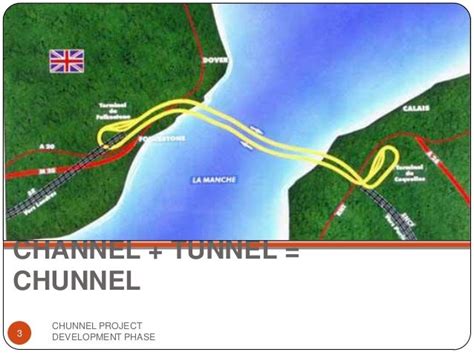 Chunnel Project_Development Phase