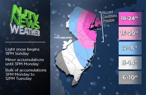 Njtv Weather Parts Of Nj Could Get Up To Two Feet Of Snow Nj