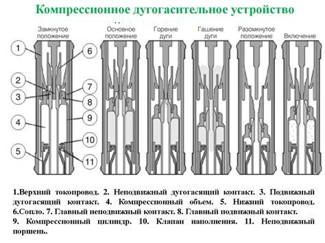Токоограничивающие реакторы - online presentation