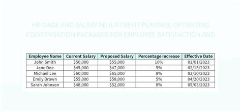 Free Wage Adjustment Templates For Google Sheets And Microsoft Excel