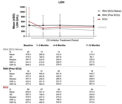 Hematology Reports Free Full Text Changes In Hematologic Lab