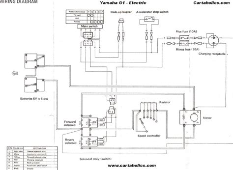 Yamaha G1 Golf Cart Wiring Diagram - Electric | Cartaholics Golf Cart Forum