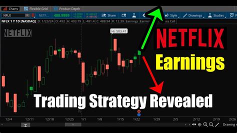 Netflix Stock Nflx Earnings Up Or Down Trading Strategy Revealed