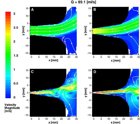 Velocity Magnitude Contour Plot For Q Mean Ml S Life Size