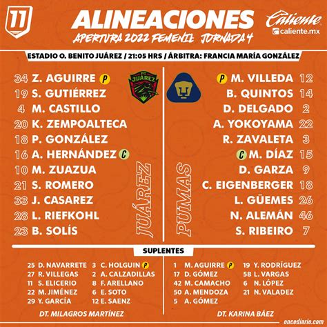 Liga MX Femenil: Pumas ganó 4-1 a un Juárez que se desploma.