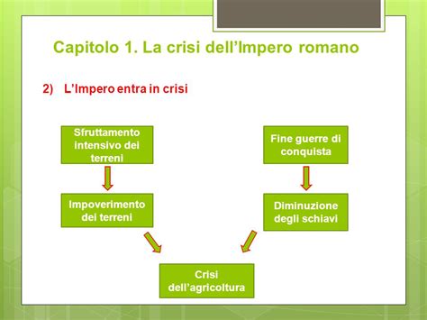 Capitolo 1 La Crisi DellImpero Romano Ppt Video Online Scaricare