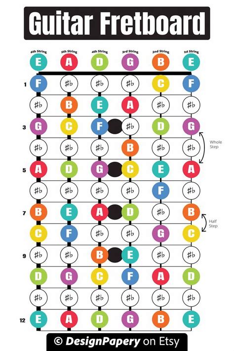 Guitar Fretboard Fretboard T For Guitarist Guitar Player T
