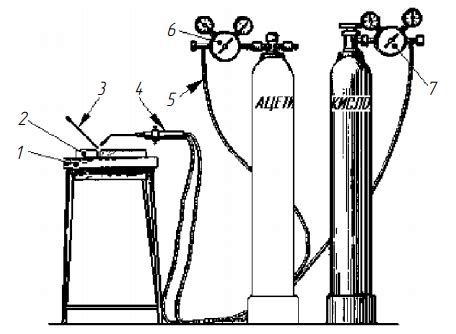 Оборудование для газовой сварки и резки