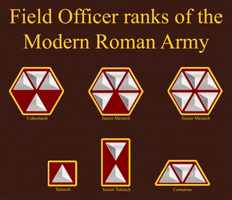 Roman Officer Ranks by 1Wyrmshadow1 on DeviantArt