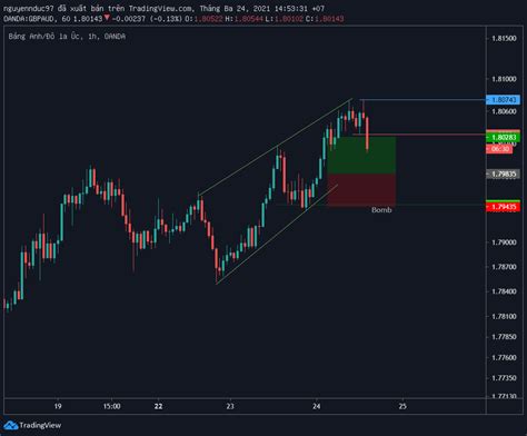 Chart Image Tradingview