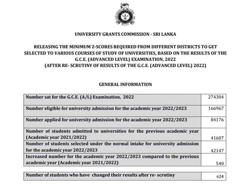Z Score Cut-Off Marks for GCE.A/L - 2022/2023 Released (After Re ...