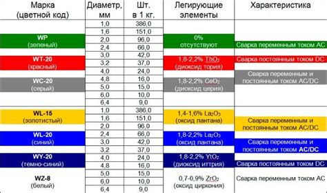 Сварочные электроды: маркировка и назначение, расшифровка марок и ...