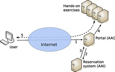 oslab  interactive operating system laboratory