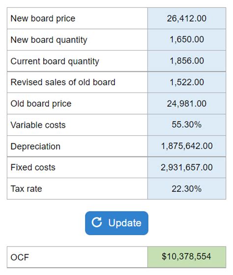 problem   company annual ocf annual operating cash flow