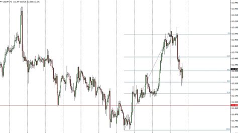 USD JPY Technical Analysis For October 20 2017 By FXEmpire YouTube