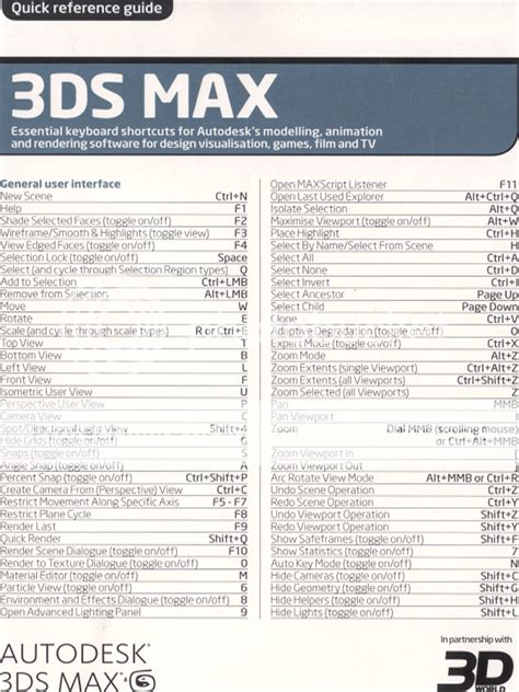 3ds Max Shortcut Keys