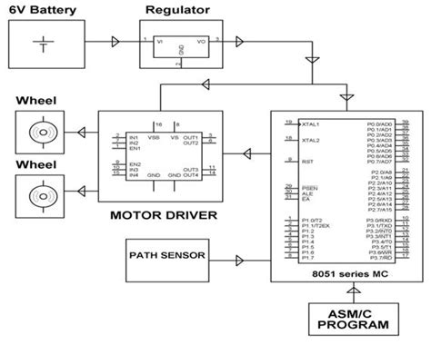 Line Follower Robot Circuit Diagram Using Microcontroller - Wiring Diagram