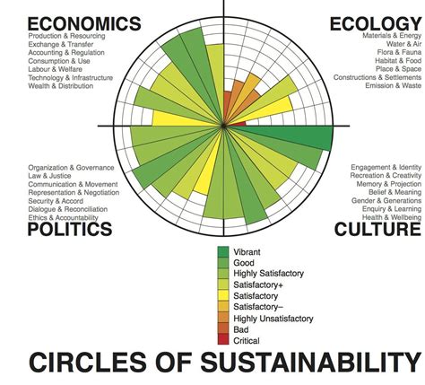 What Is Environmental Social And Governance Esg Investing