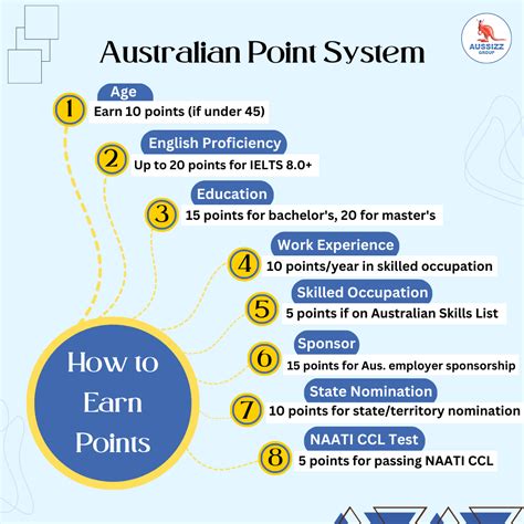 A Step By Step Guide To Obtaining Australia Pr In 2024